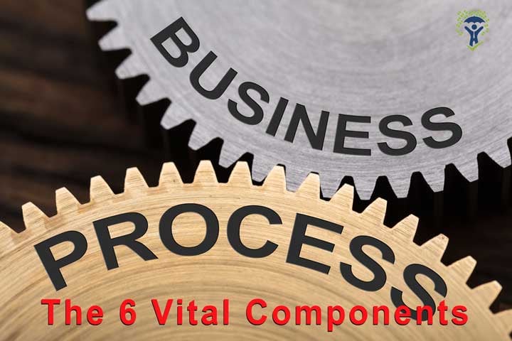 6 vital components to creating and mastering an efficient small business process