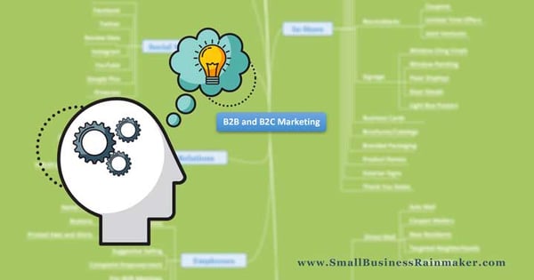 Mindmap Small Business Marketing