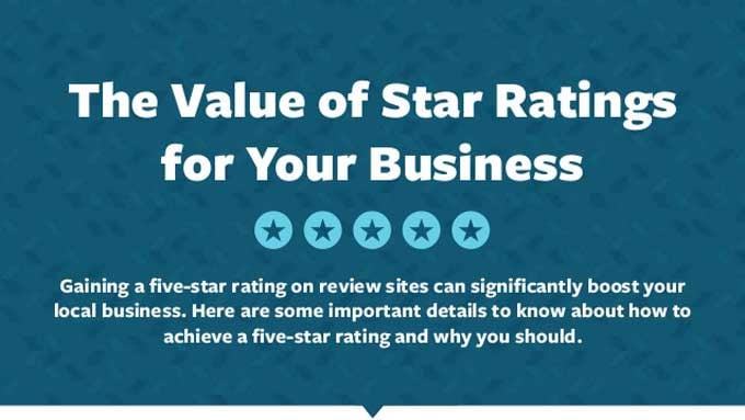 Value of star ratings for your business