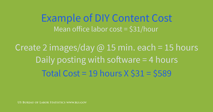 example diy content creation costs facebook page