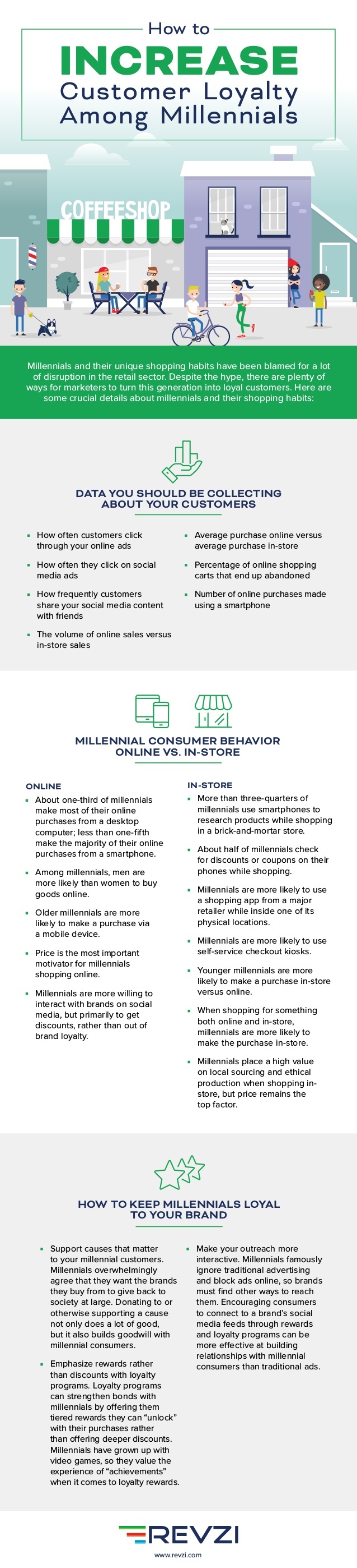 how to increase customer loyalty among millennial consumers