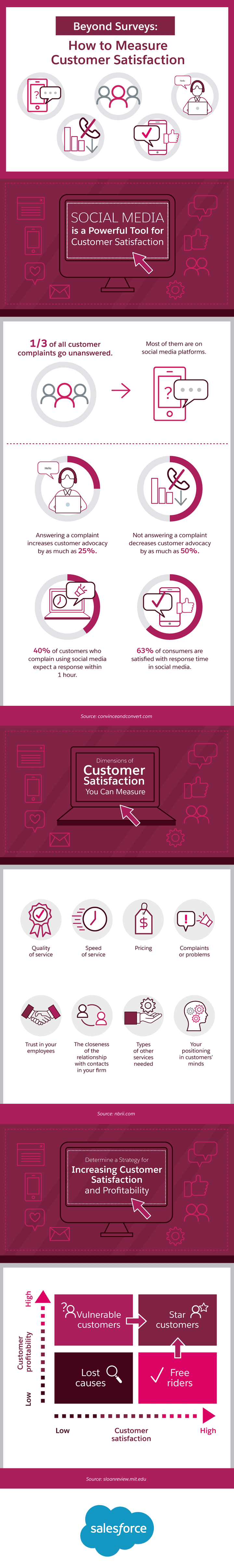 how to measure customer satisfaction