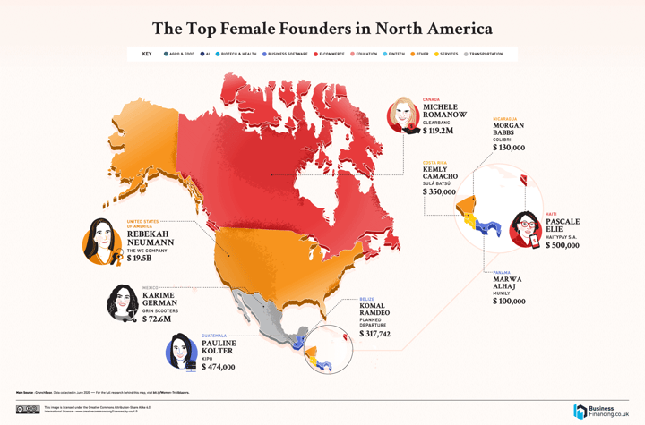 top female founders North America