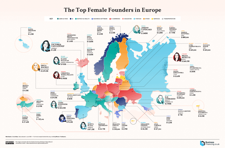 top female founders europe