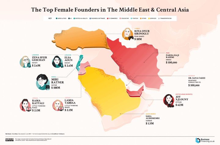 top female founders middle east central asia