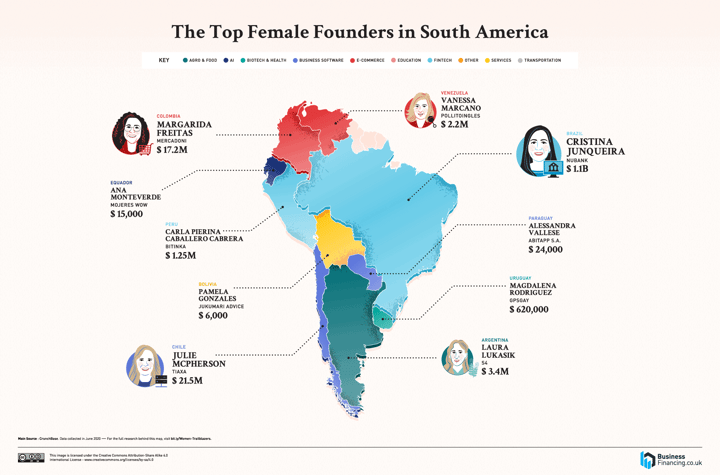top female founders south america