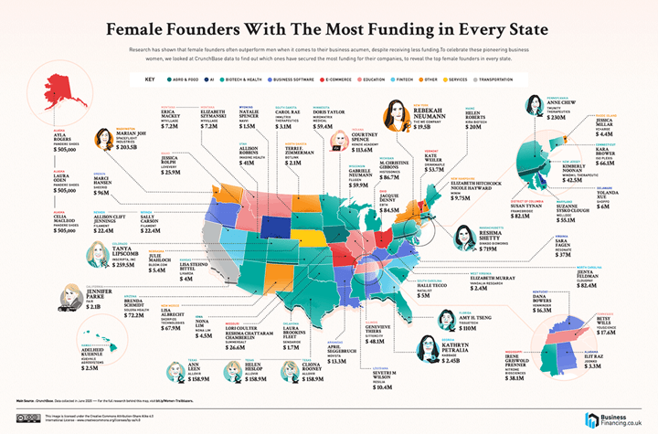 top female founders united states
