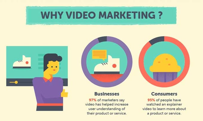 video marketing statistics how brands use video content